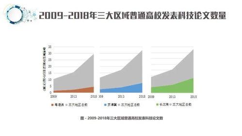 一圖讀懂 粵港澳、京津冀、長(zhǎng)三角高等教育與經(jīng)濟(jì)發(fā)展報(bào)告——兼論杭州軟件開(kāi)發(fā)的角色